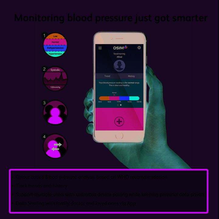 OSIM uCheck Smart Blood Composition Monitor