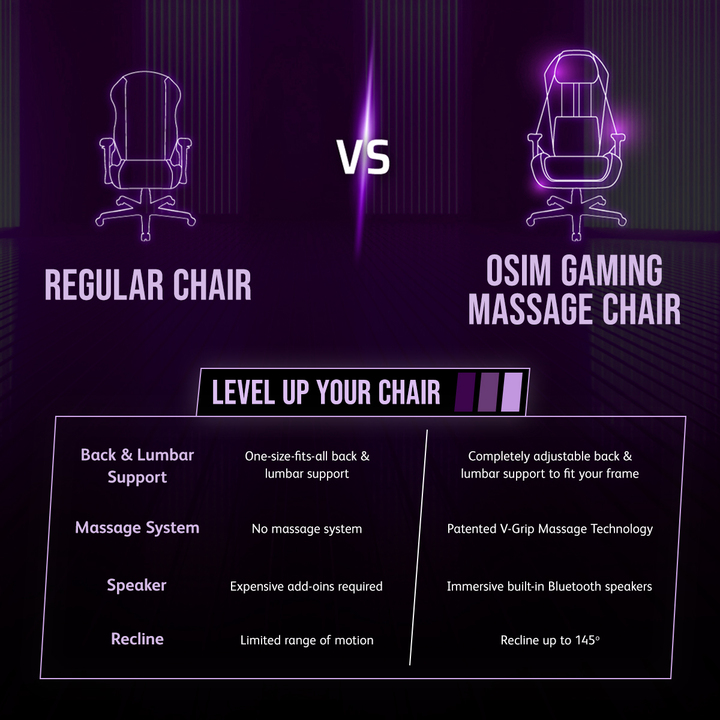 OSIM uThrone (Black) Gaming Massage Chair - Self Assembled