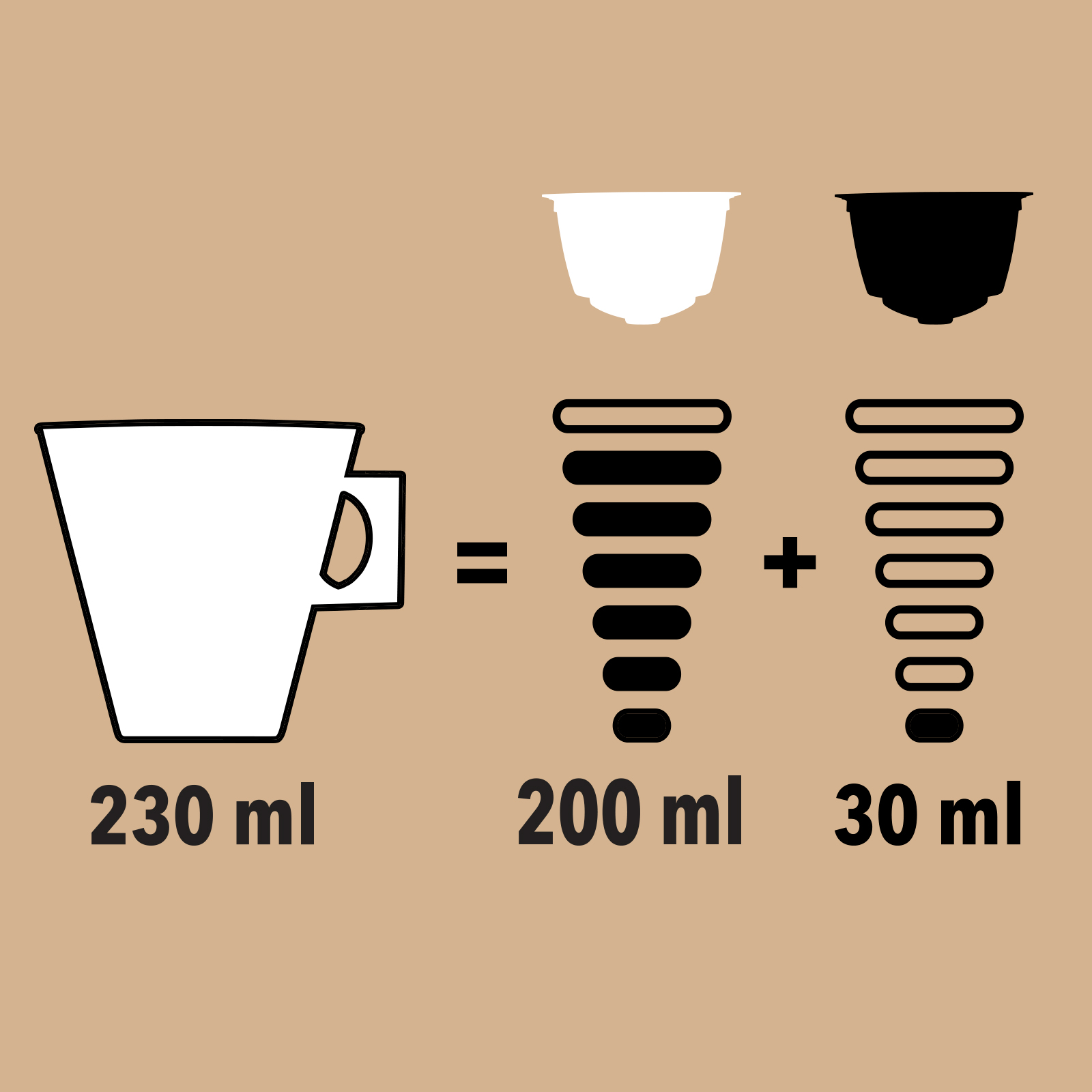 Latte Macchiato Coffee Capsules 6s/6s
