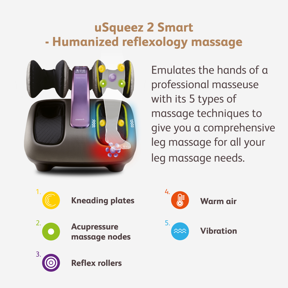 OSIM uSqueez 2 Smart Leg Massager